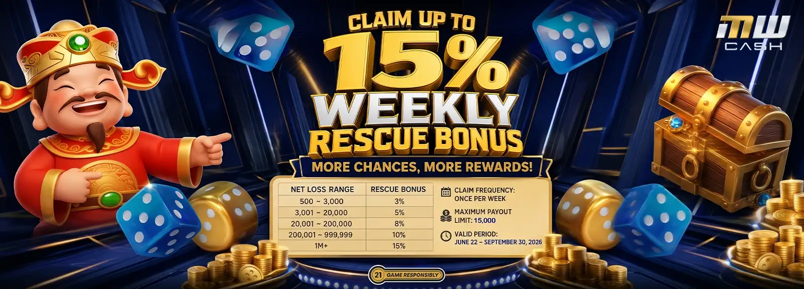 MWCASH Weekly Cashback Max 15% Bonus